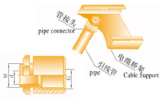 XQJ-TPC-13管接头