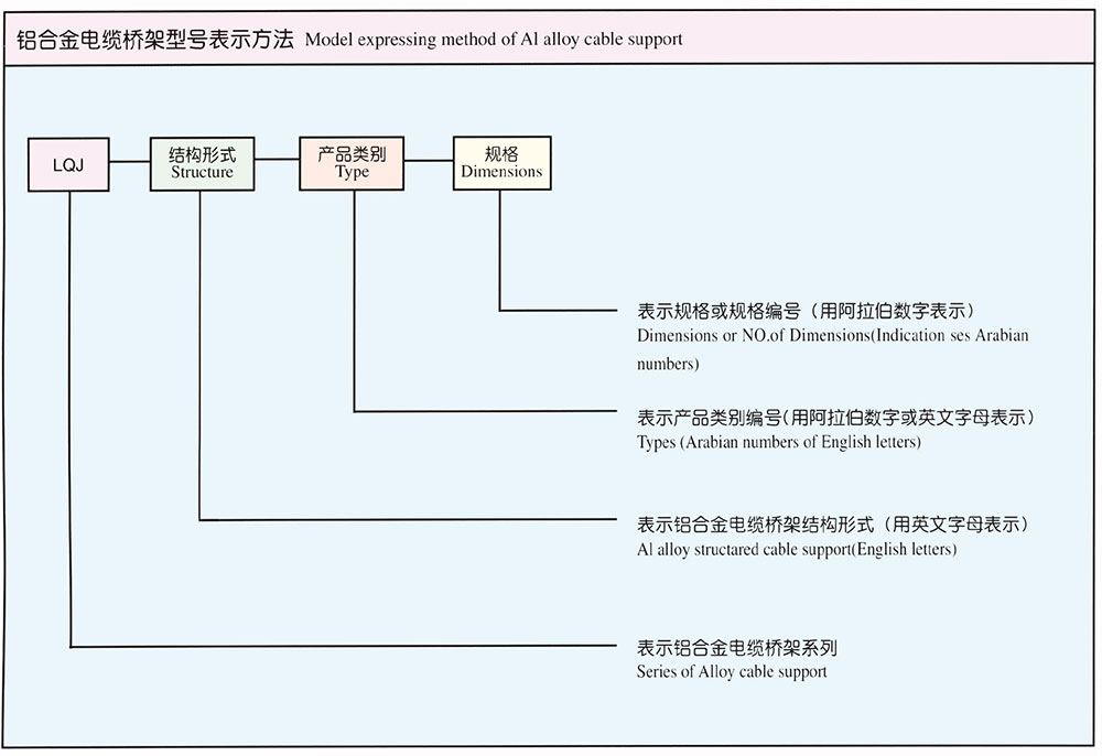 铝合金电缆桥架型号表示方法