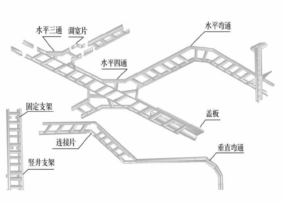 铝合金梯级式电缆桥架空间布置图