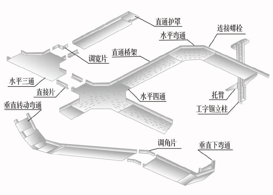 铝合金托盘式电缆桥架空间布置图