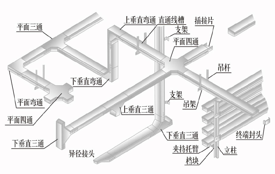 铝合金槽式电缆桥架空间布置图